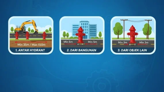 Jarak Hydrant
