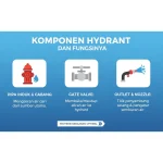Komponen Hydrant Dan Fungsinya